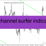 خرید و دانلود دانلود اندیکاتور رسم اتوماتیک کانال برای متاتریدر4 با نام afi channel surfer indicator