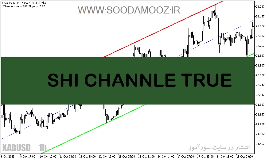 خرید و دانلود دانلود اندیکاتور رسم اتوماتیک کانال برای متاتریدر5 با نام SHI CHANNLE TRUE_68e2780a813e9.png خرید و دانلود دانلود اندیکاتور رسم اتوماتیک کانال برای متاتریدر5 با نام SHI CHANNLE TRUE