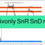خرید و دانلود دانلود اندیکاتور رسم حمایت و مقاومت برای متاتریدر4 با نام Givonly SnR SnD r
