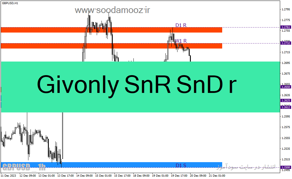 خرید و دانلود دانلود اندیکاتور رسم حمایت و مقاومت برای متاتریدر4 با نام Givonly SnR SnD r_68e287cce4700.gif خرید و دانلود دانلود اندیکاتور رسم حمایت و مقاومت برای متاتریدر4 با نام Givonly SnR SnD r