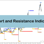 خرید و دانلود دانلود اندیکاتور رسم حمایت و مقاومت برای متاتریدر4 با نام support and resistance indicator