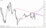 خرید و دانلود دانلود اندیکاتور رسم خط روند برای متاتریدر4 با نام trendlines lnx indicator