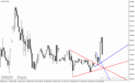 خرید و دانلود دانلود اندیکاتور رسم خط روند برای متاتریدر4 با نام trendlines lnx indicator