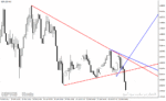 خرید و دانلود دانلود اندیکاتور رسم خط روند برای متاتریدر4 با نام trendlines lnx indicator