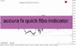 خرید و دانلود دانلود اندیکاتور رسم خطوط روند برای متاتریدر4 با نام accura fx quick fibo indicator