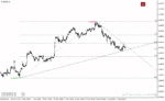 خرید و دانلود دانلود اندیکاتور رسم خطوط روند برای متاتریدر4 با نام accura fx quick fibo indicator