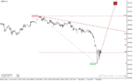 خرید و دانلود دانلود اندیکاتور رسم خطوط روند برای متاتریدر4 با نام accura fx quick fibo indicator