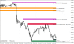 خرید و دانلود دانلود اندیکاتور رسم خطوط حمایت و مقاومت برای متاتریدر4 با نام ss support resistance v04c nmc indicator