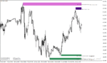 خرید و دانلود دانلود اندیکاتور رسم خطوط حمایت و مقاومت برای متاتریدر4 با نام ss support resistance v04c nmc indicator