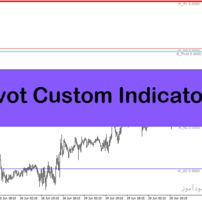 خرید و دانلود دانلود اندیکاتور رسم خطوط پیوت برای متاتریدر4 با نام Pivot Custom Indicator
