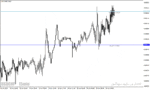 خرید و دانلود دانلود اندیکاتور رسم خطوط پیوت برای متاتریدر4 با نام Pivot Custom Indicator