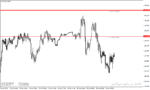 خرید و دانلود دانلود اندیکاتور رسم خطوط پیوت برای متاتریدر4 با نام Pivot Custom Indicator