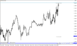 خرید و دانلود دانلود اندیکاتور رسم خطوط پیوت برای متاتریدر4 با نام Pivot Custom Indicator