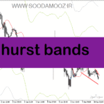 خرید و دانلود دانلود اندیکاتور رسم خودکار کانال برای متاتریدر5 با نام hurst bands