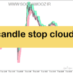 خرید و دانلود دانلود اندیکاتور رسم خودکار کانال برای متاتریدر5 با نام candle stop cloud
