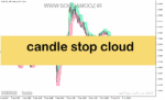 خرید و دانلود دانلود اندیکاتور رسم خودکار کانال برای متاتریدر5 با نام candle stop cloud