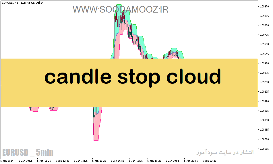 خرید و دانلود دانلود اندیکاتور رسم خودکار کانال برای متاتریدر5 با نام candle stop cloud_68e1e412afd91.png خرید و دانلود دانلود اندیکاتور رسم خودکار کانال برای متاتریدر5 با نام candle stop cloud