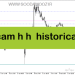 خرید و دانلود دانلود اندیکاتور رسم خودکار فیبوناچی برای متاتریدر5 با نام cam h h historical