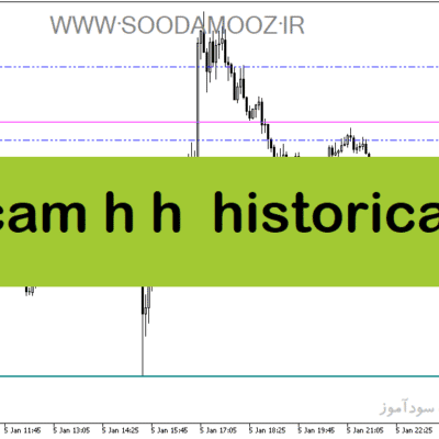 خرید و دانلود دانلود اندیکاتور رسم خودکار فیبوناچی برای متاتریدر5 با نام cam h h historical