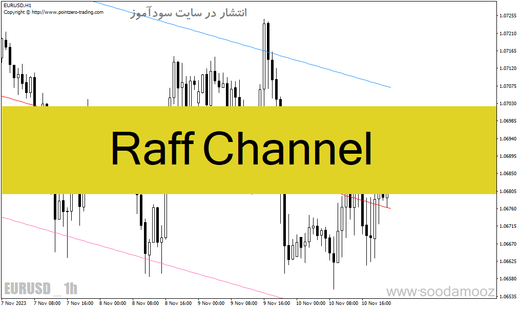 خرید و دانلود دانلود اندیکاتور رسم خودکار کانال برای متاتریدر4 با نام Raff Channel_68e1f74d76b07.gif خرید و دانلود دانلود اندیکاتور رسم خودکار کانال برای متاتریدر4 با نام Raff Channel