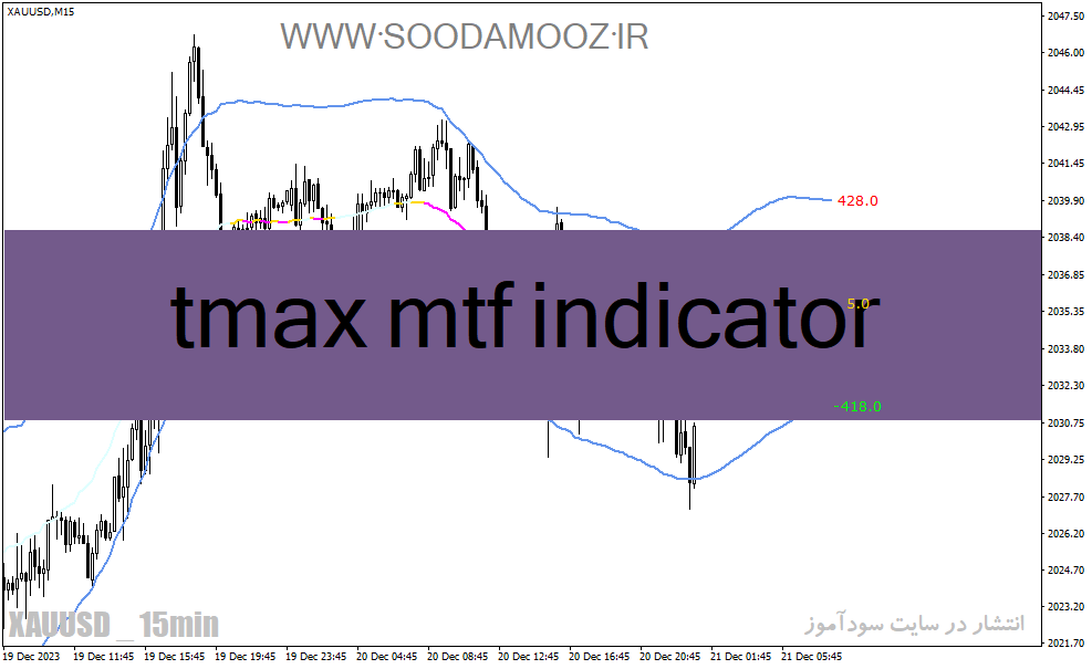 خرید و دانلود دانلود اندیکاتور رسم خودکار کانال برای متاتریدر4 با نام tmax mtf indicator_68e21c5156425.gif خرید و دانلود دانلود اندیکاتور رسم خودکار کانال برای متاتریدر4 با نام tmax mtf indicator