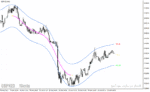 خرید و دانلود دانلود اندیکاتور رسم خودکار کانال برای متاتریدر4 با نام tmax mtf indicator