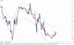 خرید و دانلود دانلود اندیکاتور رسم خودکار کانال برای متاتریدر4 با نام tmax mtf indicator