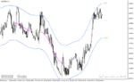 خرید و دانلود دانلود اندیکاتور رسم خودکار کانال برای متاتریدر4 با نام tmax mtf indicator