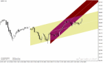 خرید و دانلود دانلود اندیکاتور رسم خودکار کانال قیمت برای متاتریدر4 با نام auto regression channels indicator
