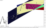 خرید و دانلود دانلود اندیکاتور رسم خودکار کانال قیمت برای متاتریدر4 با نام auto regression channels indicator