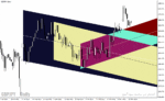 خرید و دانلود دانلود اندیکاتور رسم خودکار کانال قیمت برای متاتریدر4 با نام auto regression channels indicator