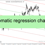 خرید و دانلود دانلود اندیکاتور رسم خودکار کانال فیبوناچی برای متاتریدر4 با نام automatic regression indicator