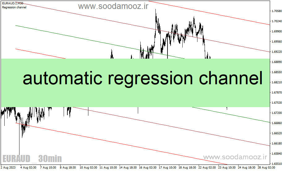خرید و دانلود دانلود اندیکاتور رسم خودکار کانال فیبوناچی برای متاتریدر4 با نام automatic regression indicator_68e2861f29473.gif خرید و دانلود دانلود اندیکاتور رسم خودکار کانال فیبوناچی برای متاتریدر4 با نام automatic regression indicator