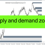 خرید و دانلود دانلود اندیکاتور رسم عرضه و تقاضا برای متاتریدر4 با نام supply and demand zones