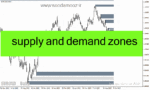 خرید و دانلود دانلود اندیکاتور رسم عرضه و تقاضا برای متاتریدر4 با نام supply and demand zones