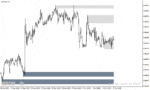 خرید و دانلود دانلود اندیکاتور رسم عرضه و تقاضا برای متاتریدر4 با نام supply and demand zones