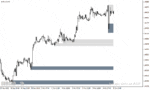 خرید و دانلود دانلود اندیکاتور رسم عرضه و تقاضا برای متاتریدر4 با نام supply and demand zones
