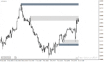 خرید و دانلود دانلود اندیکاتور رسم عرضه و تقاضا برای متاتریدر4 با نام supply and demand zones