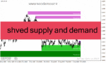 خرید و دانلود دانلود اندیکاتور رسم نواحی عرضه و تقاضا برای متاتریدر4 با نام shved supply and demand