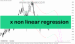 خرید و دانلود دانلود اندیکاتور رسم کانال برای متاتریدر5 با نام x non linear regression