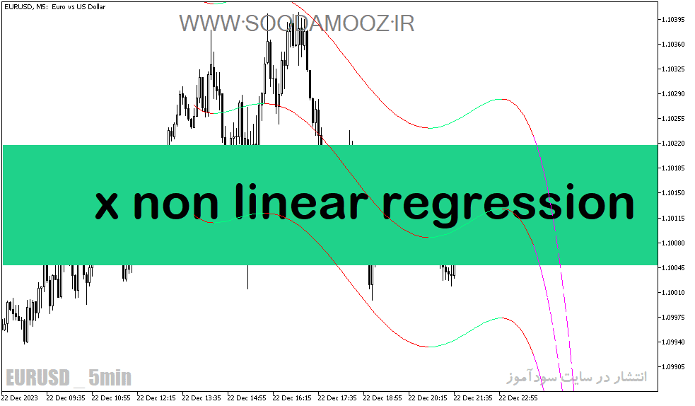 خرید و دانلود دانلود اندیکاتور رسم کانال برای متاتریدر5 با نام x non linear regression_68e219a89860a.png خرید و دانلود دانلود اندیکاتور رسم کانال برای متاتریدر5 با نام x non linear regression