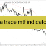 خرید و دانلود دانلود اندیکاتور رسم کانال برای متاتریدر4 با نام tma trace mtf indicator