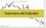 خرید و دانلود دانلود اندیکاتور رسم کانال برای متاتریدر4 با نام tma trace mtf indicator