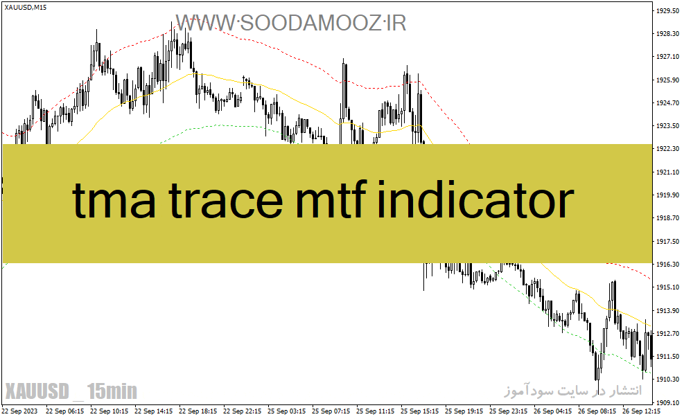 خرید و دانلود دانلود اندیکاتور رسم کانال برای متاتریدر4 با نام tma trace mtf indicator_68e21c77c95b6.gif خرید و دانلود دانلود اندیکاتور رسم کانال برای متاتریدر4 با نام tma trace mtf indicator