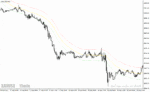 خرید و دانلود دانلود اندیکاتور رسم کانال برای متاتریدر4 با نام tma trace mtf indicator
