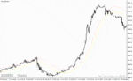 خرید و دانلود دانلود اندیکاتور رسم کانال برای متاتریدر4 با نام tma trace mtf indicator