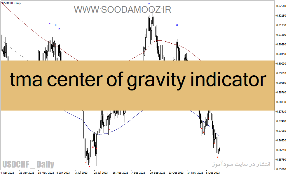خرید و دانلود دانلود اندیکاتور رسم کانال داینامیک برای متاتریدر4 با نام tma center of gravity indicator_68e21c9199dcf.gif خرید و دانلود دانلود اندیکاتور رسم کانال داینامیک برای متاتریدر4 با نام tma center of gravity indicator