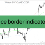 خرید و دانلود دانلود اندیکاتور رسم کانال برای متاتریدر4 با نام price border indicator