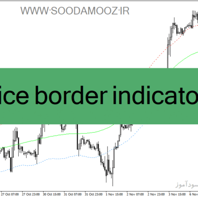 خرید و دانلود دانلود اندیکاتور رسم کانال برای متاتریدر4 با نام price border indicator