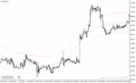 خرید و دانلود دانلود اندیکاتور رسم کانال برای متاتریدر4 با نام price border indicator